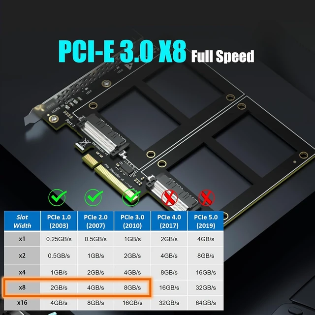 Alt view image 3 of 7 - PU21 Dual U.2 SFF-8639 SSD to PCIe 3.0 X8, Bifurcation Required