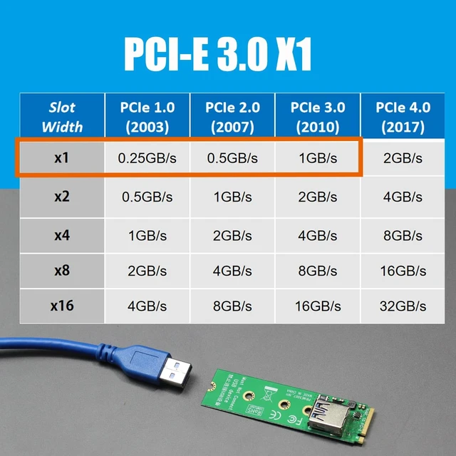 Alt view image 4 of 7 - UEX108 600mm M.2 to PCIe X4 Riser Cable (PCIe 3.0 X1 Speed),for PCIe WiFi Card, M.2 PCIe Card, USB PCIe Card, Sound Card, etc