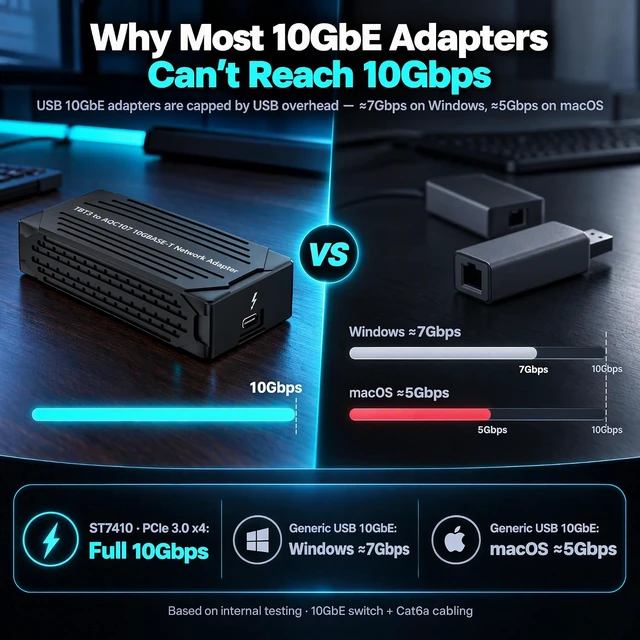 Alt view image 3 of 7 - ST7410 Thunderbolt 3 to 10Gb RJ45 Adapter, True 10Gbps PCIe