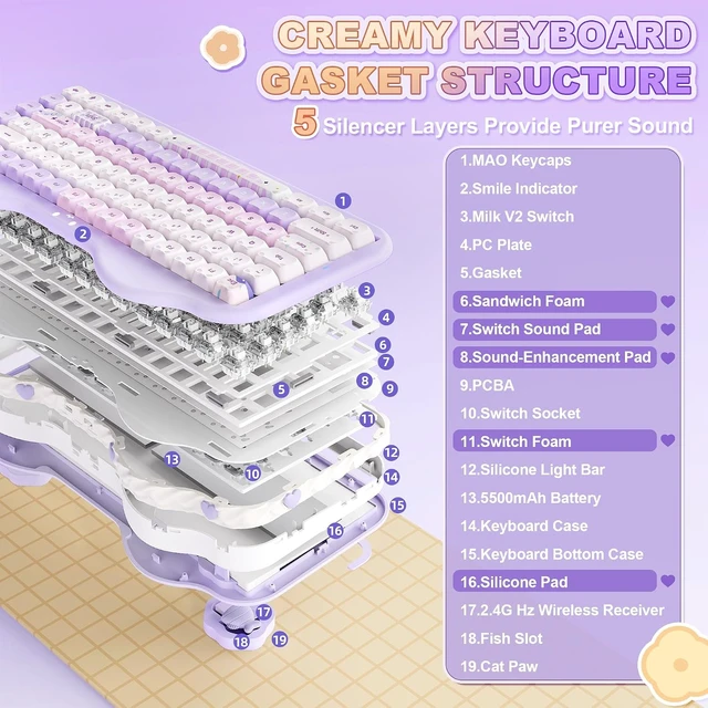 Alt view image 4 of 7 - C75 Cute Cake Wireless Mechanical Keyboard(Purple Mao,Milk Switch)