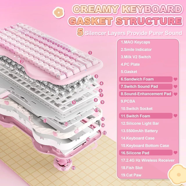 Alt view image 4 of 7 - C75 Cute Cake Wireless Mechanical Keyboard(Pink Mao,Milk V2 Switch)