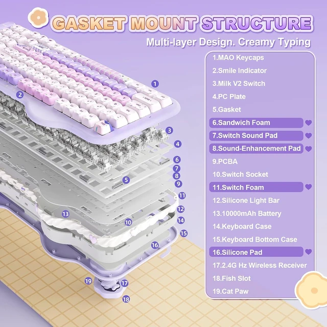 Alt view image 6 of 7 - C98 Cute Wireless Mechanical Keyboard(Purple Mao, Milk Switch)