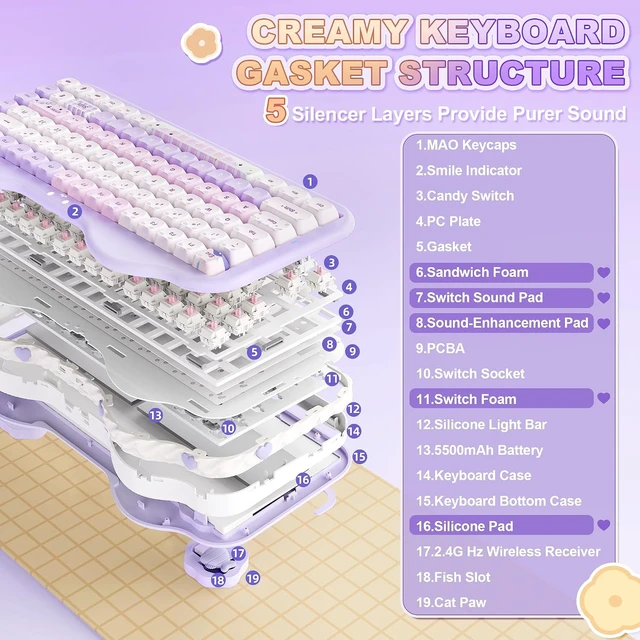 Alt view image 4 of 7 - C75 Cute Cake Wireless Mechanical Keyboard(Purple Mao,Candy Switch)