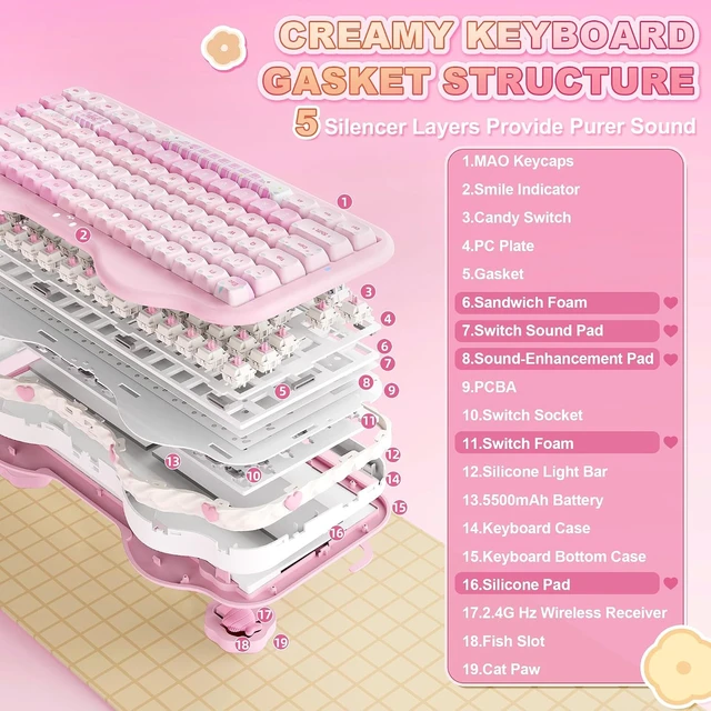 Alt view image 4 of 7 - C75 Cute Cake Wireless Mechanical Keyboard(Pink Mao,Candy Switch)