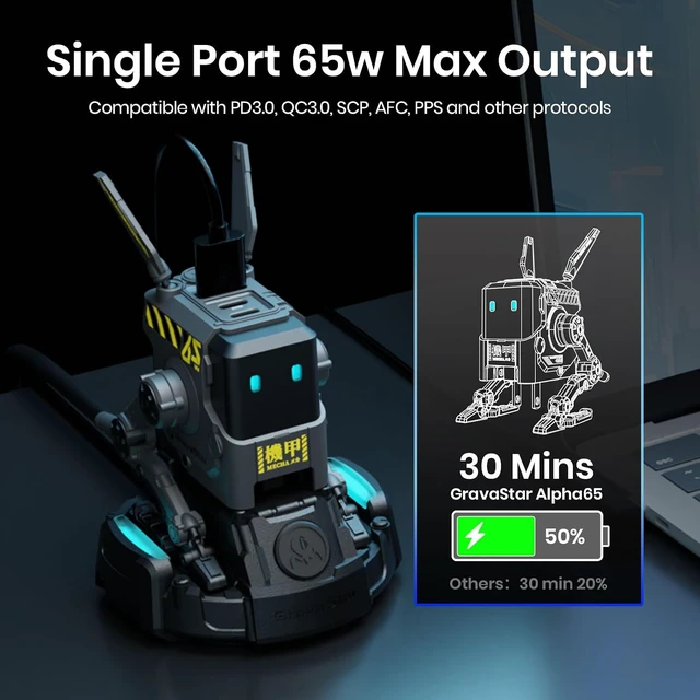 Alt view image 4 of 7 - 65W USB C Charger with Power Strip