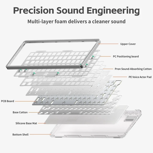 Alt view image 4 of 7 - Air75 V3 Mechanical Keyboard with Knob, White-Red Nano Switches