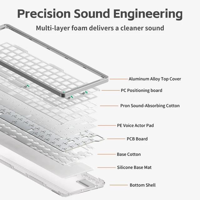 Alt view image 7 of 7 - Air100 V3 Wireless Mechanical Keyboard with Multifunctional knob