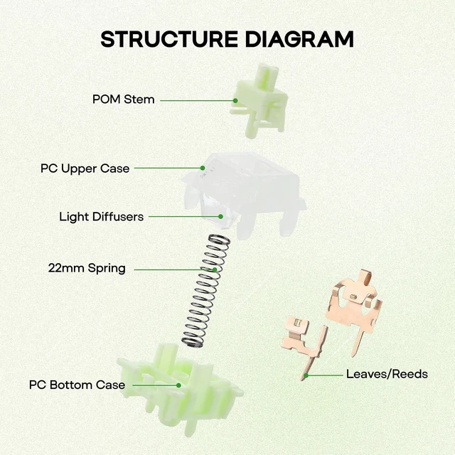 Alt view image 7 of 7 - Mossy Silent Mechanical Switch Set, 37gf Linear, Pre-Lubed, 100 PCS