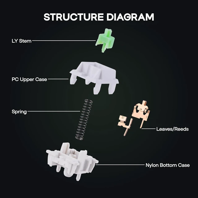 Alt view image 5 of 7 - Flick Linear Mechanical Switch Set, 43gf, Pre-Lubed, 5-Pin Creamy Switches, 35 Pieces for Mechanical Gaming Keyboard, with LY Stem, PC+Nylon Housing, Compatible with MX Keycaps