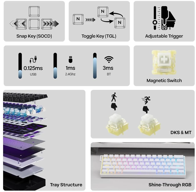Alt view image 3 of 7 - Aula Mini60 HE PRO Wireless Hall Effect Gaming Keyboard, 4000mAh