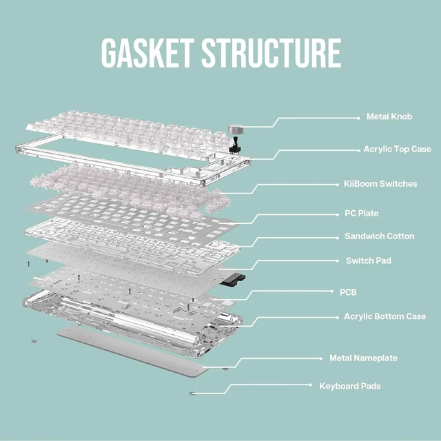 Alt view image 6 of 7 - Phantom 81 75% Transparent Mechanical Gaming Keyboard, Hot Swappable Custom Gasket Keyboard with RGB Backlit, Clear Keycap, Rechargeable Battery, Triple Mode for Win/Mac (Phantom 81 V3 Clear)
