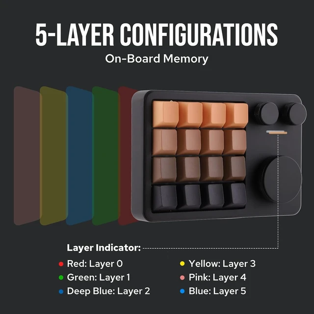 Alt view image 3 of 6 - Cybrix 16 VIA Programmable Macro Pad - 16 Keys + 3 Knobs
