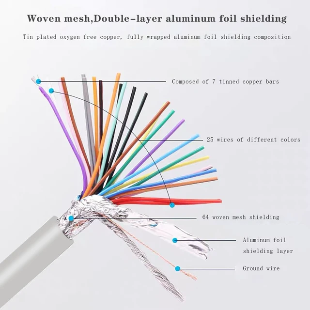 Alt view image 4 of 6 - DB25 25 Pin Serial Port Cable Male/Female RS232 1.5m
