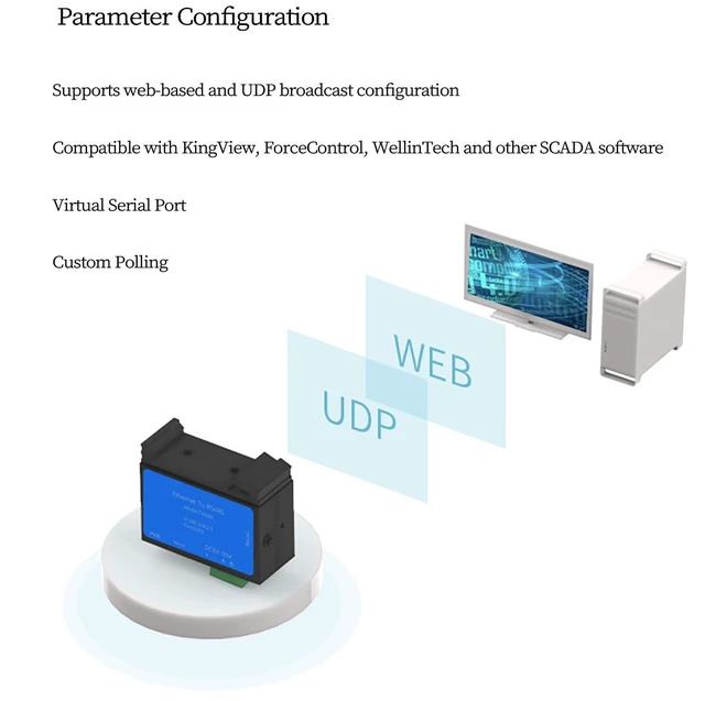 Alt view image 2 of 6 - RS485 to Ethernet Serial Device Server DIN Rail Mount Low Power Module with ARM Cortex M4 CPU 10 100Mbps Compatible with Modbus TCP,TCP Client Server and Industrial Control