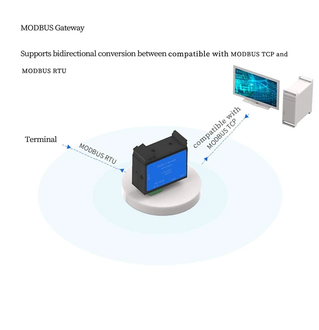 Alt view image 5 of 6 - RS485 to Ethernet Serial Device Server DIN Rail Mount Low Power Module with ARM Cortex M4 CPU 10 100Mbps Compatible with Modbus TCP,TCP Client Server and Industrial Control