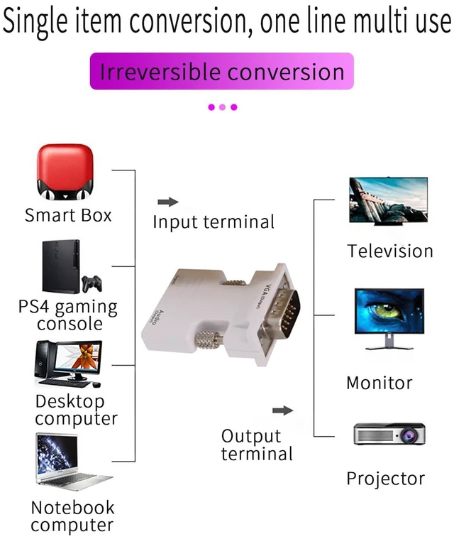 Alt view image 2 of 6 - HDMI-Compatible to VGA Converter 1080P Female to Male Connector 15Pin VGA Output Adapter with Audio Port (White)
