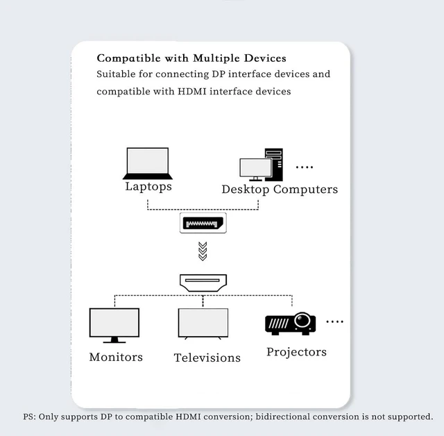 Alt view image 2 of 7 - DP to High Definition Multimedia Interface Cable 4K /1080P High Speed Adapter Cable Gold Plated Connector Compatible with HDMI Monitor TV Projector (1.8m/70.87in, 1080P)