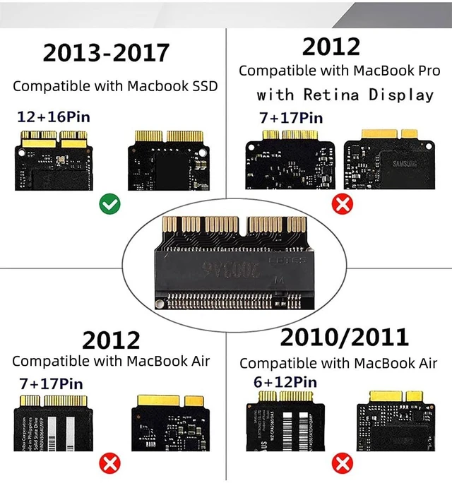 Alt view image 2 of 7 - PCIe M.2 Mkey Adapter Card 12+16 Pin Converter for SSD Upgrade Compatible with MacBook Air Pro iMac 2013 to 2017 NVMe SSD A1398, A1502, A1465, A1466,iMac A1418 (1)