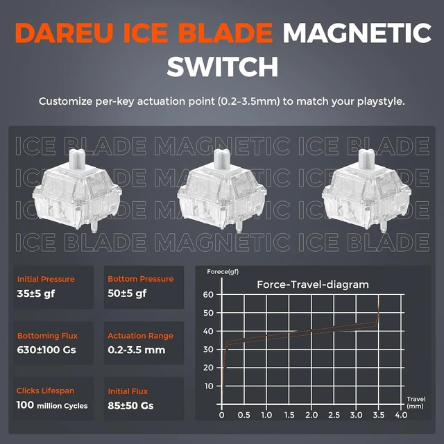 Alt view image 3 of 7 - COOL60 60% Hall Effect Mechanical Gaming Keyboard,Magnetic Switch