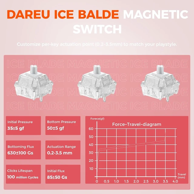 Alt view image 6 of 7 - COOL60 60% Red Hall Effect Mechanical Gaming Keyboard,Magnetic Switch