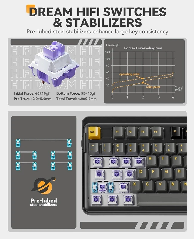 Alt view image 5 of 7 - EK98pro Wireless Mechanical Keyboard,96% Creamy Gaming Keyboard with Number Pad,Tri-Mode BT/2.4GHz/USB-C,Pre-lubed Linear Switches,Gasket Structure,Hot Swappable Custom,Backlit for Win/Mac