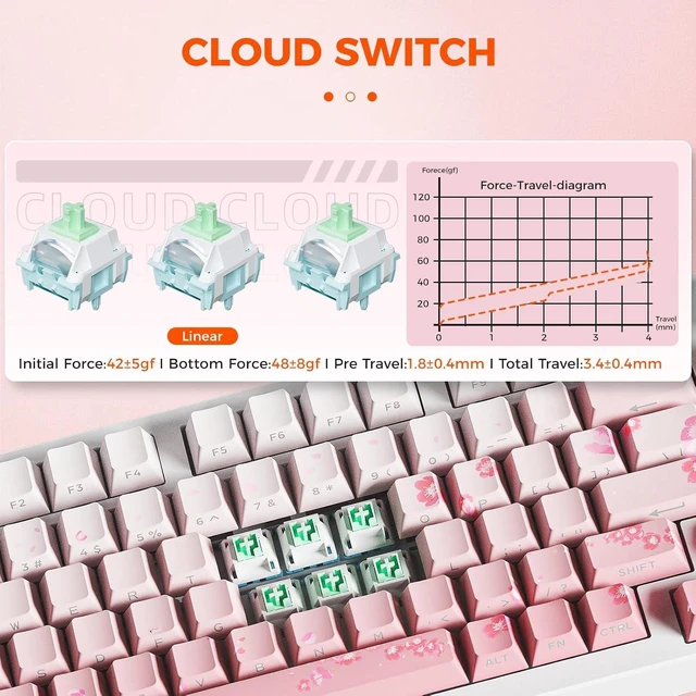 Alt view image 4 of 7 - EK75PRO Sakura Pink 75% Wireless Mechanical Gaming Keyboard with Knob