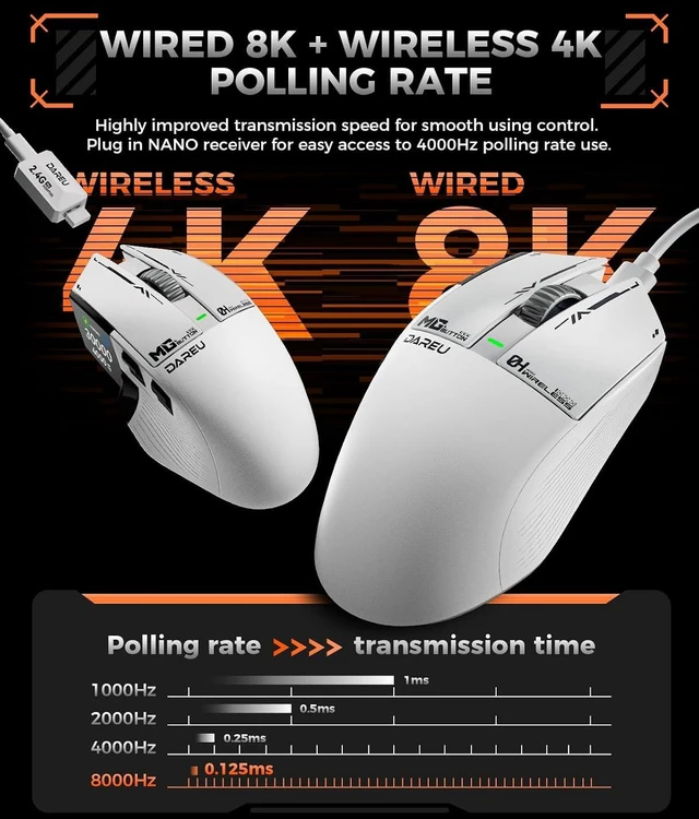 Alt view image 2 of 7 - A980PROMAX Wireless Gaming Mouse-4K/8K Polling-30K DPI Optical Sensor-0.85' TFT Color Display-Magnesium Alloy Buttons-2.4G Wireless/BT/USB Connectivity-Nano Receiver Included