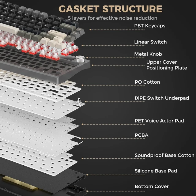 Alt view image 4 of 7 - FLEX75 Gasket Wireless Mechanical Keyboard with Knob