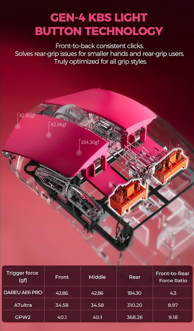 Alt view image 3 of 7 - AE6 Pro Wireless Gaming Mouse with Display Charging Dock-Magenta