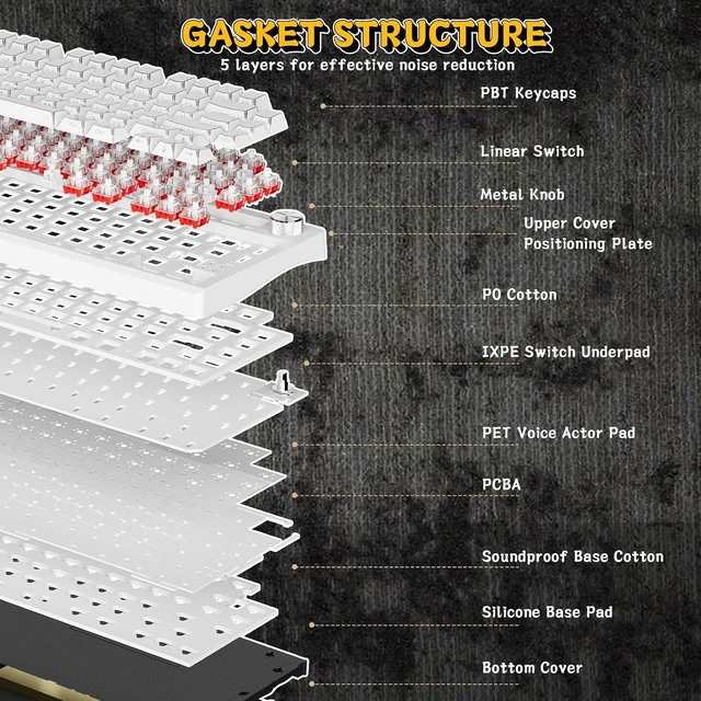 Alt view image 4 of 7 - FLEX75 Gasket Wireless Mechanical Keyboard with Knob-Comic