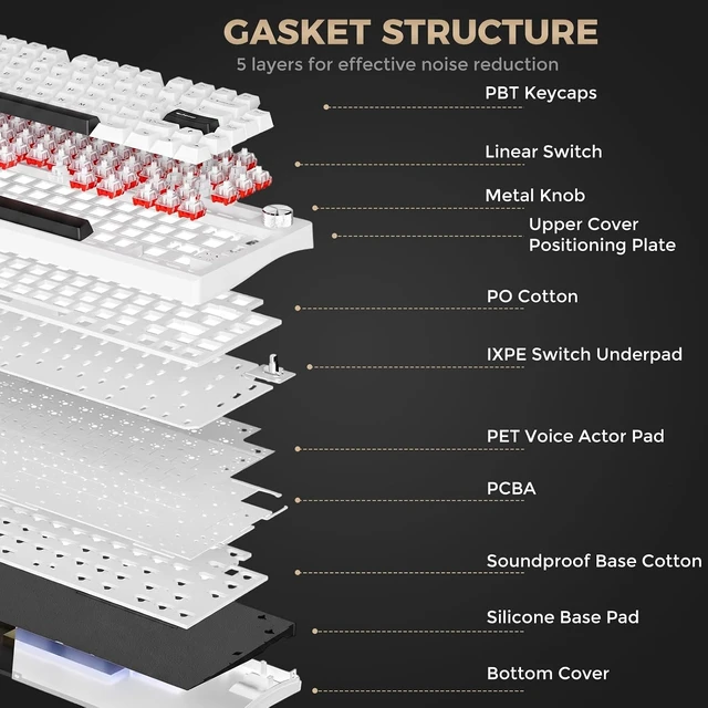 Alt view image 3 of 7 - FLEX75 Gasket Wireless Mechanical Keyboard with Knob