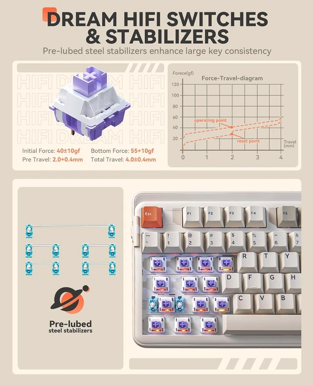 Alt view image 5 of 7 - EK98pro Wireless Mechanical Keyboard,Tri-Mode BT/2.4GHz/USB-C Creamy Gaming Keyboard with Number Pad,Pre-lubed Linear Switches,Gasket Structure,Hot Swappable Custom,RGB Backlit for Win/Mac