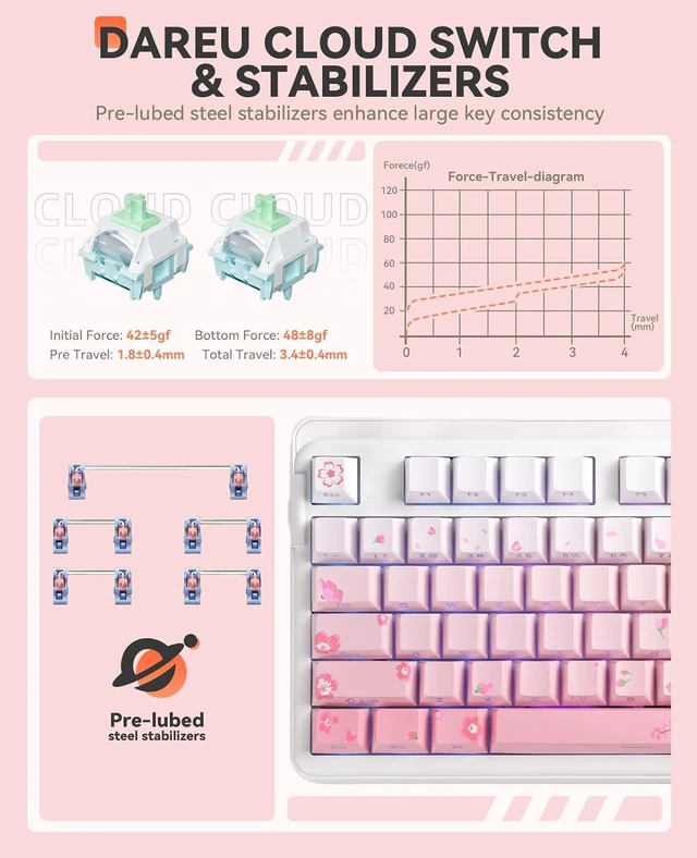 Alt view image 6 of 7 - EK98pro Sakura Pink Wireless Mechanical Keyboard,Tri-Mode BT/2.4GHz/USB-C Creamy Gaming Keyboard with Number Pad,Gasket Structure,Hot Swappable Custom,RGB Backlit for Win/Mac