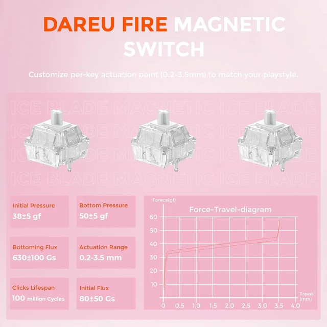Alt view image 5 of 7 - Pink Keyboard and Mouse:COOL60 60% Rapid Trigger 8K Gaming Keyboard with Hall Effect Magnetic Switch &EM901 Sakura Wireless Gaming Mouse Combo