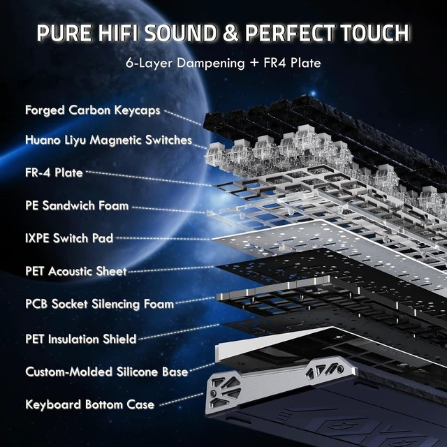 Alt view image 7 of 7 - R68 HE&X11Ultra Gaming Keyboard and Mouse Combo,8KHz Rapid Trigger Keyboard,PAW3950MAX Sensor,Wired/BT/2.4Ghz Programmable Mice for PC Gamer (Ink Shade)
