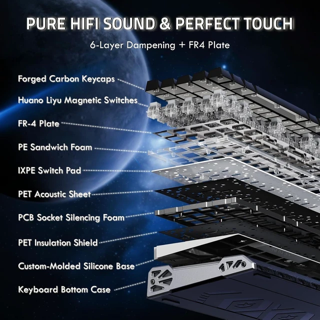 Alt view image 7 of 7 - R68 HE&X11Ultra Gaming Keyboard and Mouse Combo,8KHz Rapid Trigger Keyboard,PAW3950MAX Sensor,Wired/BT/2.4Ghz Programmable Mice for PC Gamer (Black)