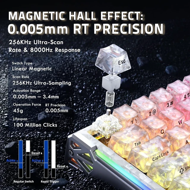 Alt view image 6 of 7 - R68 HE&X11Ultra Gaming Keyboard and Mouse Combo,8KHz Rapid Trigger Keyboard,PAW3950MAX Sensor,Wired/BT/2.4Ghz Programmable Mice for PC Gamer (Ice Ninja)