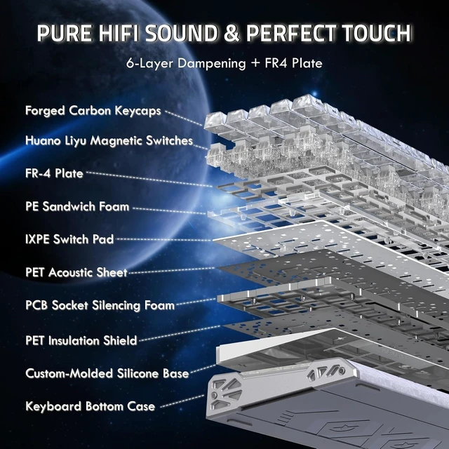 Alt view image 7 of 7 - R68 HE&X11Ultra Gaming Keyboard and Mouse Combo,8KHz Rapid Trigger Keyboard,PAW3950MAX Sensor,Wired/BT/2.4Ghz Programmable Mice for PC Gamer (Ice Ninja)