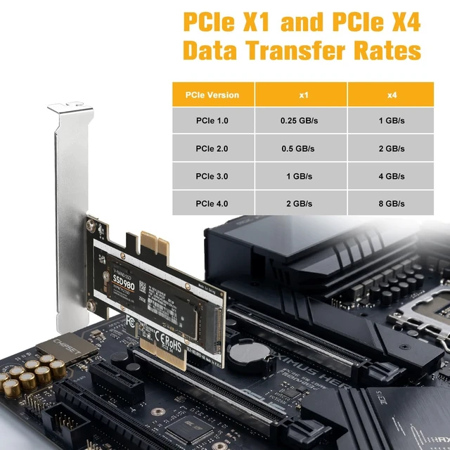 Alt view image 3 of 7 - M.2 NVMe SSD to PCIe X16/X8/X4/X1 Adapter Card, PCIe to M.2