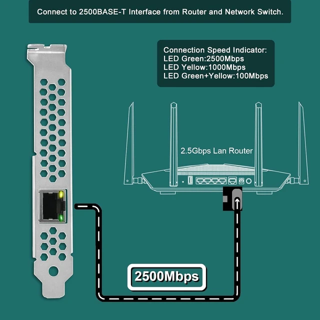 Alt view image 4 of 7 - PCIE-I225 PCE x1 Interface to 2.5GbE RJ45 Ports Network Adapter for Windows 11, 10 64bit and Windows Server 2019, 2022, Intel I225V Ethernet Controller, 2.5GbE PCIE NIC Card
