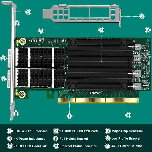 Alt view image 3 of 7 - PCIE GEN 4.0 X16 to 2X 100GbE QSFP28 Fiber Ports Intelligent RDMA Ethernet Adapter for HPC, Storage and Virtualization, Mellanox ConnectX-5 EX MT28808A0 2X QSFP28 100Gb/s Ethernet Controller (CX516A)