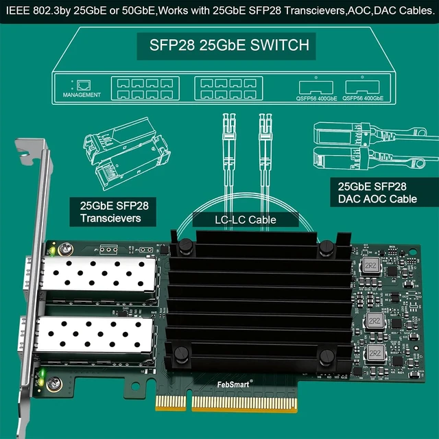 Alt view image 3 of 7 - PCIE GEN 3.0 X8 to 2X 25GbE SFP28 Optical Ports Intelligent RDMA Converged Ethernet Adapter for HPC, Storage and Virtualization, Mellanox ConnectX-4 Lx MT27711A0 25Gb/s Ethernet Controller (CX4121A)
