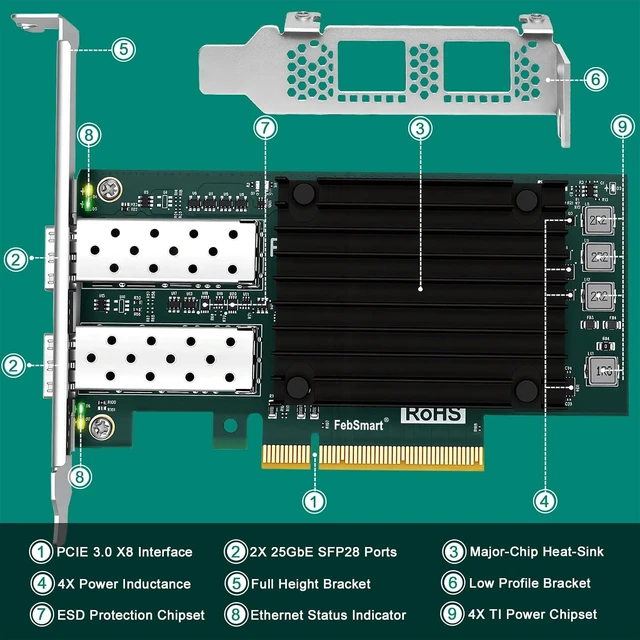 Alt view image 5 of 7 - PCIE GEN 3.0 X8 Interface to 2X 25GbE SFP28 Optical Ports Converged RDMA Network Adapter for HPC, Storage and Virtualization Servers, Broadcom BCM57414 2X 25Gb/s SFP28 Ethernet Controller (BCM57414)
