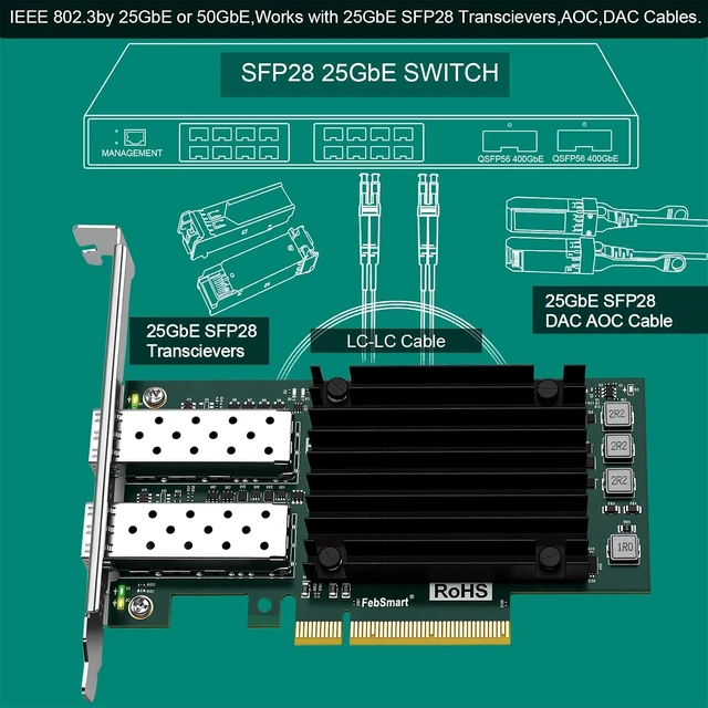 Alt view image 3 of 7 - PCIE GEN 3.0 X8 Interface to 2X 25GbE SFP28 Optical Ports Converged RDMA Network Adapter for HPC, Storage and Virtualization Servers, Broadcom BCM57414 2X 25Gb/s SFP28 Ethernet Controller (BCM57414)