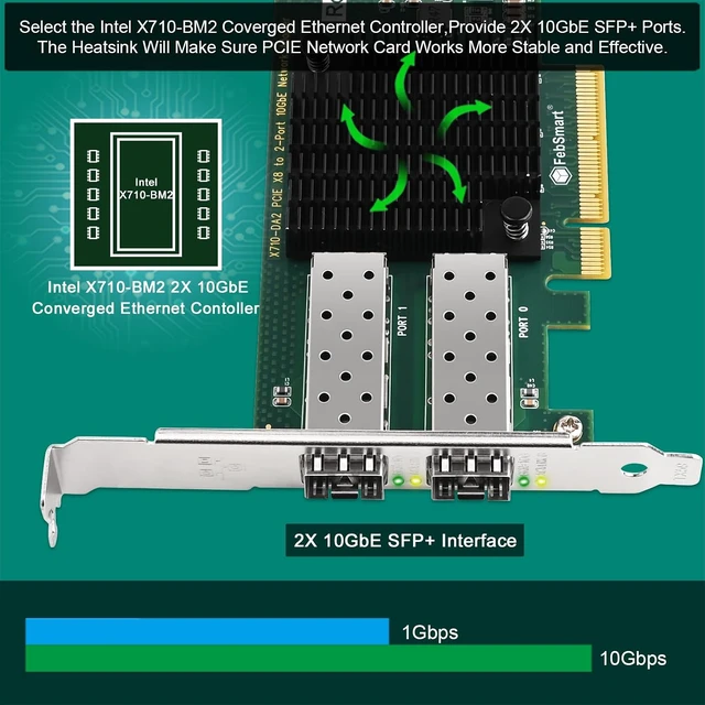 Alt view image 2 of 7 - PCIE X8 Interface to 2X 10GbE SFP+ Fiber Port Converged Ethernet Adapter, Intel Dual Port 10GbE Ethernet Controller X710-BM2, 2-Port 10GbE PCIE NIC Card, 2X 10GbE SFP+ LAN Adapter (X710-DA2)