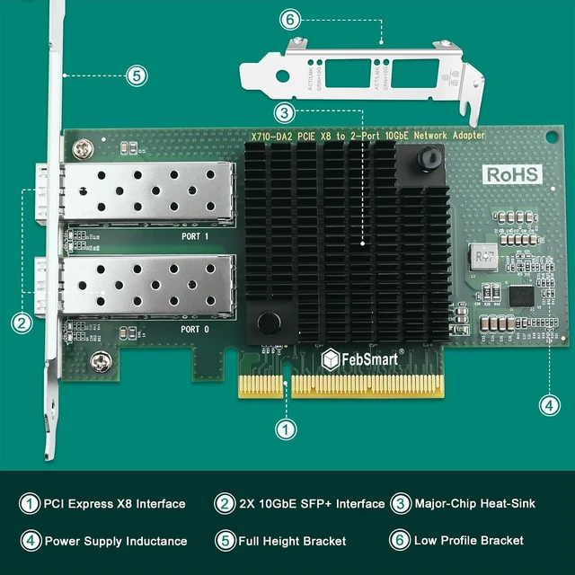 Alt view image 5 of 7 - PCIE X8 Interface to 2X 10GbE SFP+ Fiber Port Converged Ethernet Adapter, Intel Dual Port 10GbE Ethernet Controller X710-BM2, 2-Port 10GbE PCIE NIC Card, 2X 10GbE SFP+ LAN Adapter (X710-DA2)