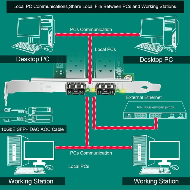 Alt view image 7 of 7 - PCIE X8 Interface to 2X 10GbE SFP+ Fiber Port Converged Ethernet Adapter, Intel Dual Port 10GbE Ethernet Controller X710-BM2, 2-Port 10GbE PCIE NIC Card, 2X 10GbE SFP+ LAN Adapter (X710-DA2)