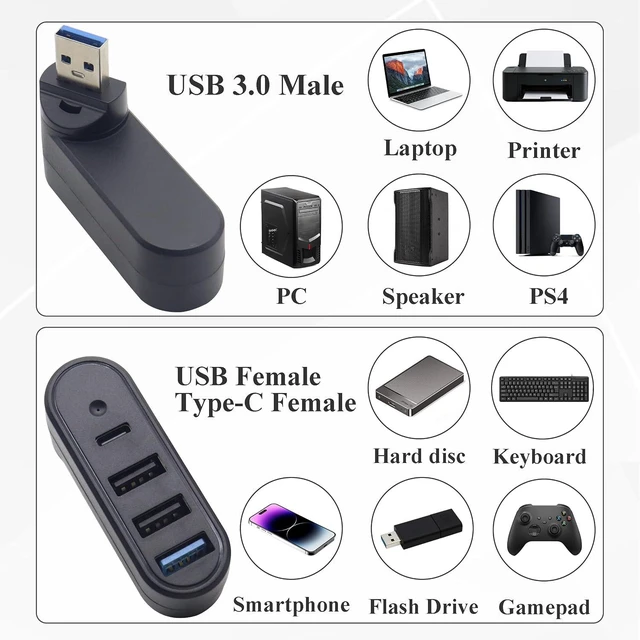 Alt view image 7 of 7 - 4-Port USB-A 3.0 Hub 90°/180° Rotatable USB 3.0 A Male to 1USB 3.0+2USB 2.0+1USB C Female Data Port Splitter Adapter for Car,Keyboard,Mobile Hard Disk,U Disk,Camera,Mouse,etc(2 Pack/Black)