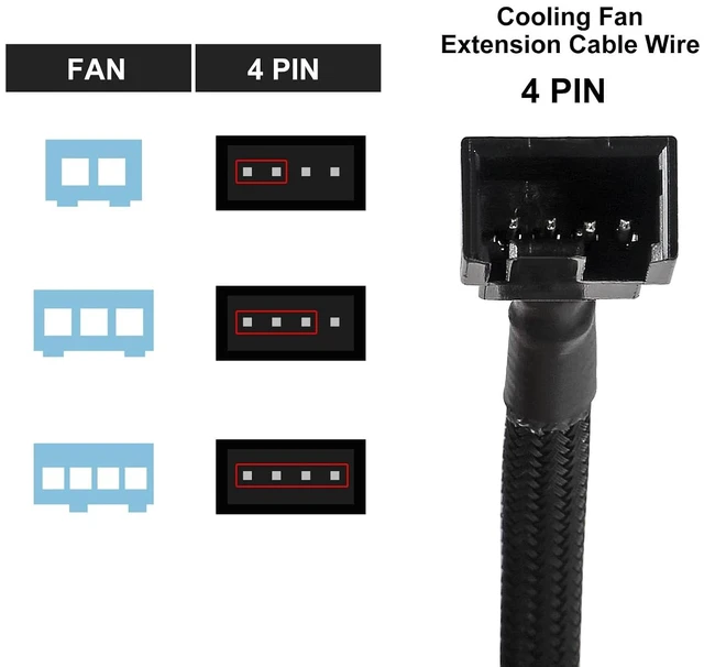 Alt view image 5 of 7 - 2 PCS 10" 4 Pin Fan Extension Power Cable for PWM Fan, Computer ATX Case