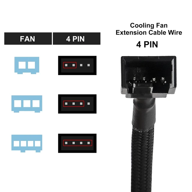 Alt view image 6 of 7 - 3CS 3 Way PWM Fan Splitter Cable,3 Way 4 Pin PC Fan Extension Cable, PWM Fan Extension Cable, for Computer ATX Case 4-Pin/3-Pin Cooling Fan Cable 11 inch
